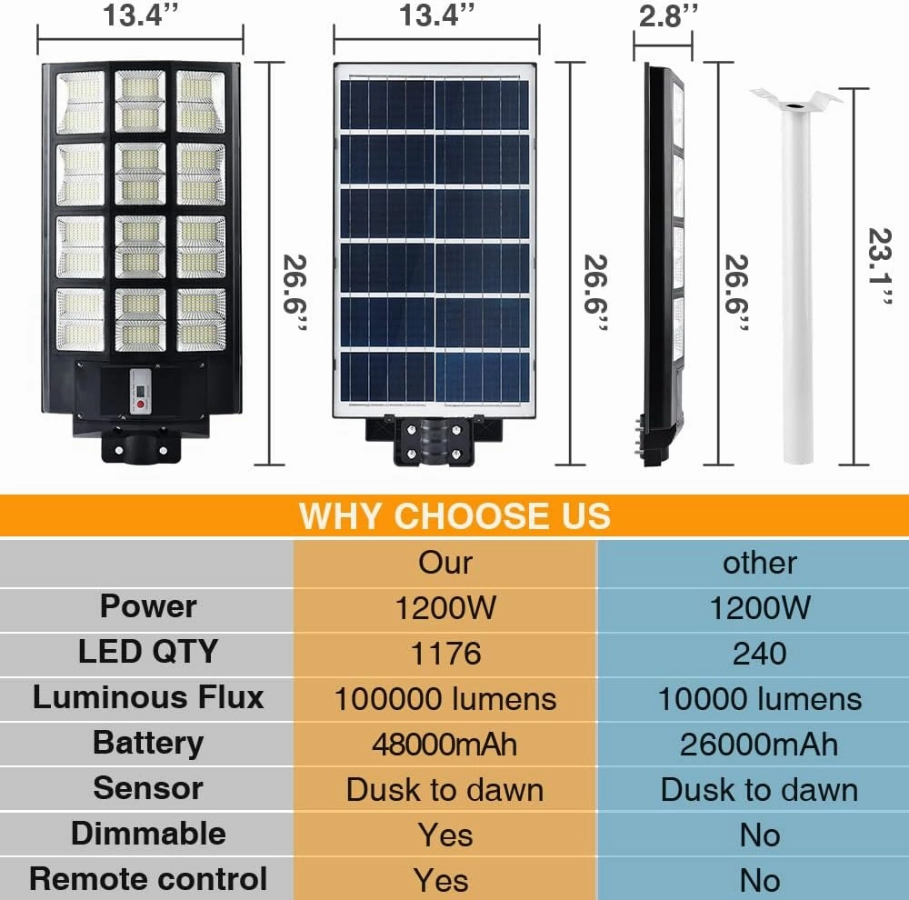 12000W Solar Street Lights Outdoor, 100000 Lumens Dusk to Dawn Motion Sensor Security Flood Light Waterproof, Perfect for Garden,Yard, Street, Parking lot