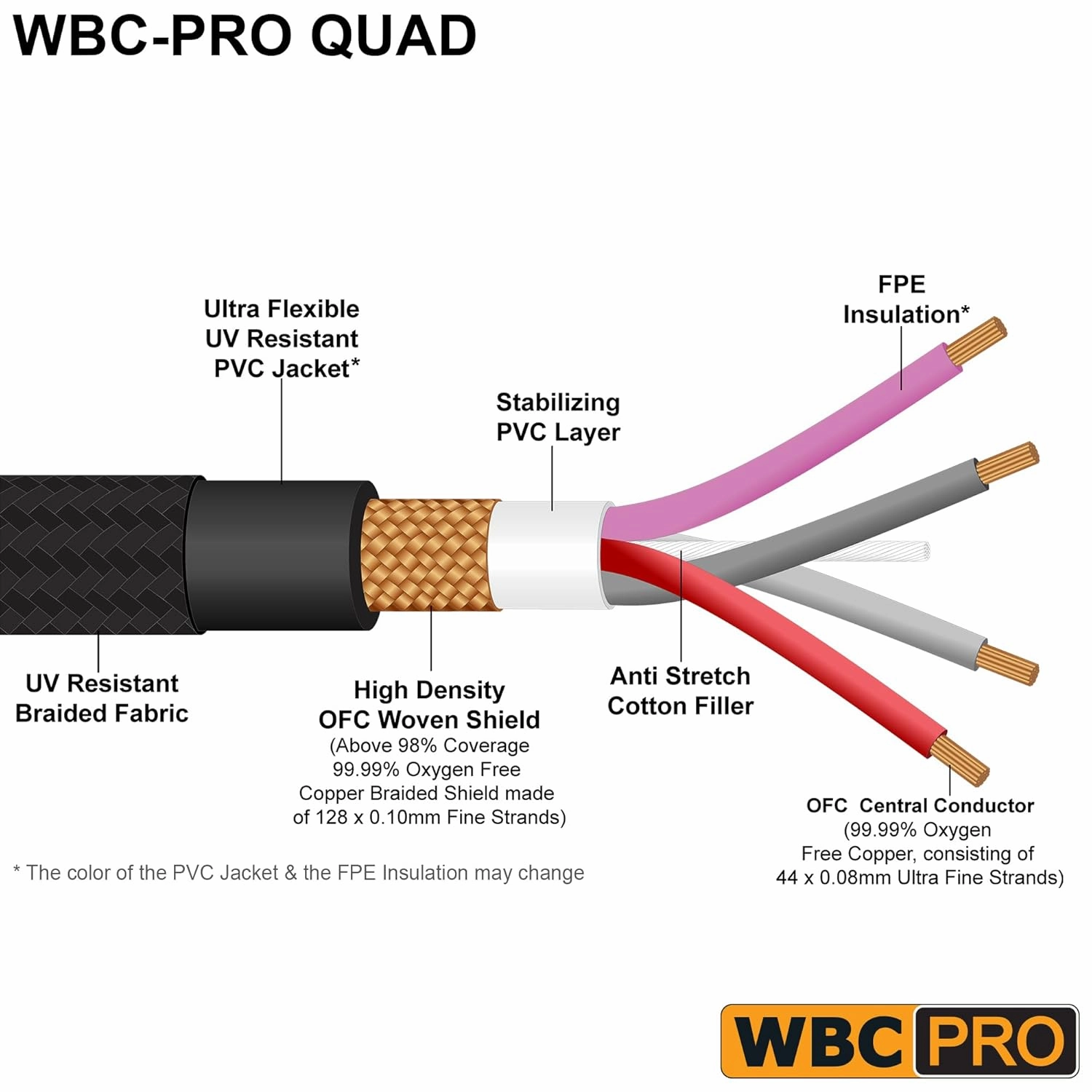 2 Units - 2 Foot - WBC-PRO-Quad Ultra-Silent Ultra-Flexible Balanced Star-Quad Cable with Amphenol QS3R-AU ¼ Inch (6.35mm) Gold Right-Angled TRS Stereo Phone Plugs & Black Tweed Jacket