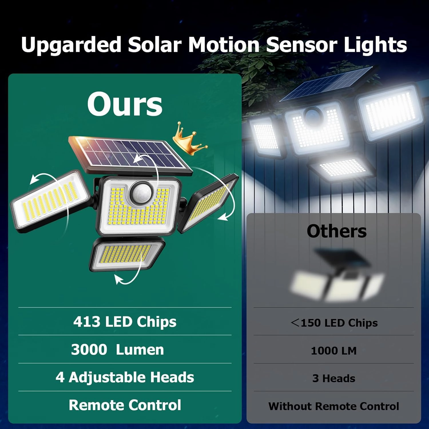 3000LM Solar Lights Outdoor, 4 Adjustable Heads Motion Sensor Lights, 3 Mode, IP65 Waterproof Solar Security Wall Lights, Remote Control Flood Lights, Graden, Outside, Backyard, 3 Pack