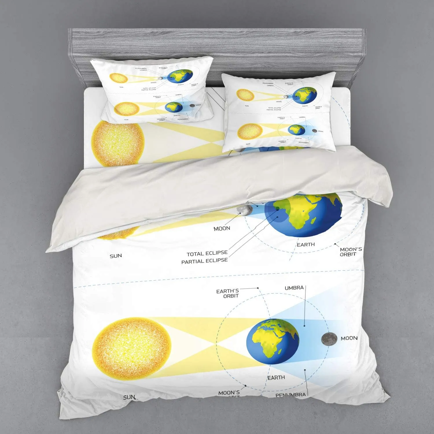 Ambesonne Science Duvet Cover Set, Solar and Lunar Eclipse Planet Earth Sun Moon Orbit Astronomy Science, 3 Piece Bedding Set with Sham and Fitted Sheet, King Size, Blue Green Mustard