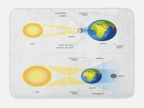Ambesonne Science Bath Mat, Solar and Lunar Eclipse Planet Earth Sun Moon Orbit Astronomy Science, Plush Bathroom Decor Mat with Non Slip Backing, 30.2" x 20", Blue Green Mustard