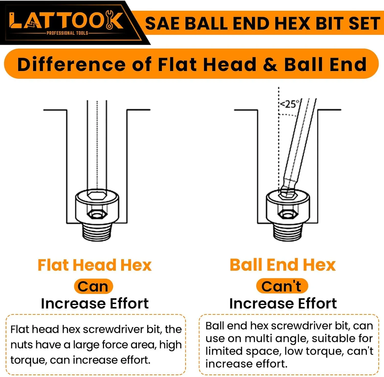 Ball End Hex Head Allen Wrench Drill Bit Set, LATTOOK 22PCS Metric & SAE Ball End Hex Bit Set Allen Key Bit Set Hex Key Drill Bit Set, S2 Steel with Magnetic, 4'' Long