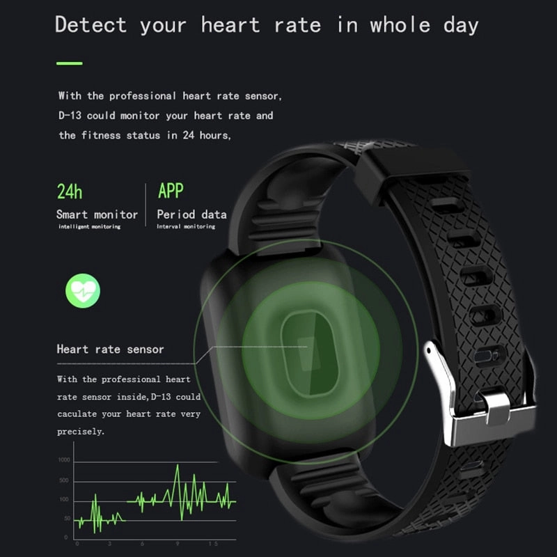 Blood Pressure