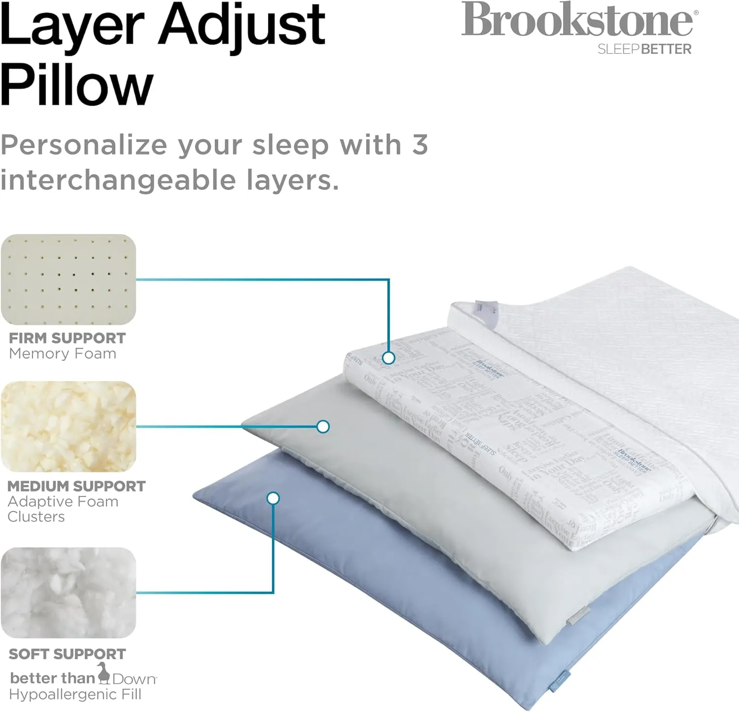 Brookstone Layer Adjustable Pillow | L Shape Zipper Allows 3 Adjustable Layers of Foam Clusters for Firm, Medium or Soft Pillow for Sleeping | 15 Combinations of Layers for Desired Support & Comfort