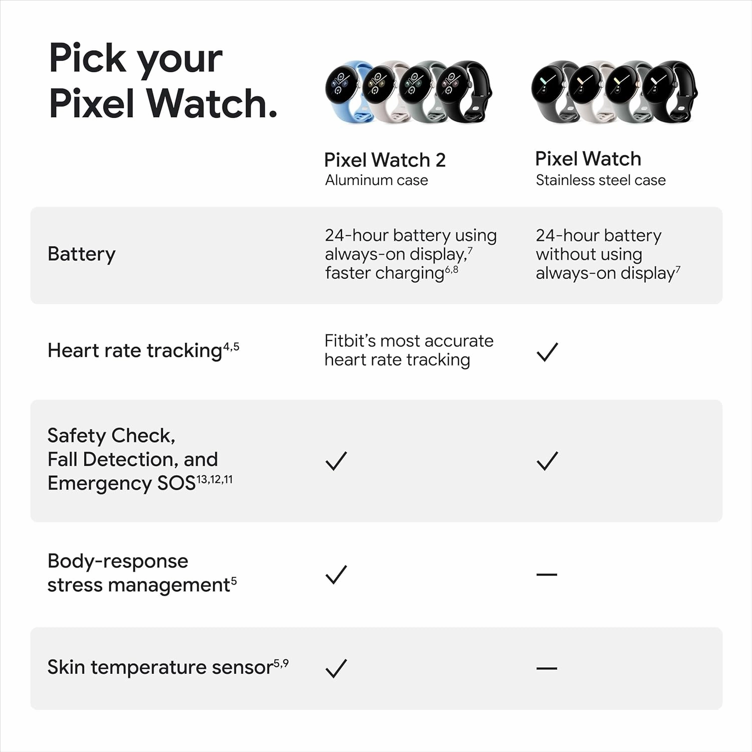 Google Pixel Watch 2 (Previous Model) with the Best of Fitbit - Heart Rate Tracking, Stress Management, Safety Features - Android Smartwatch - Polished Silver Aluminum Case - Bay Active Band - Wi-Fi