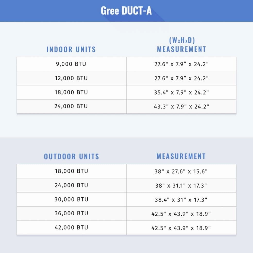 Gree 36,000 BTU Multi21  Dual-Zone Concealed Duct Mini Split Air Conditioner Heat Pump 208/230V SEER 21 (24-24)
