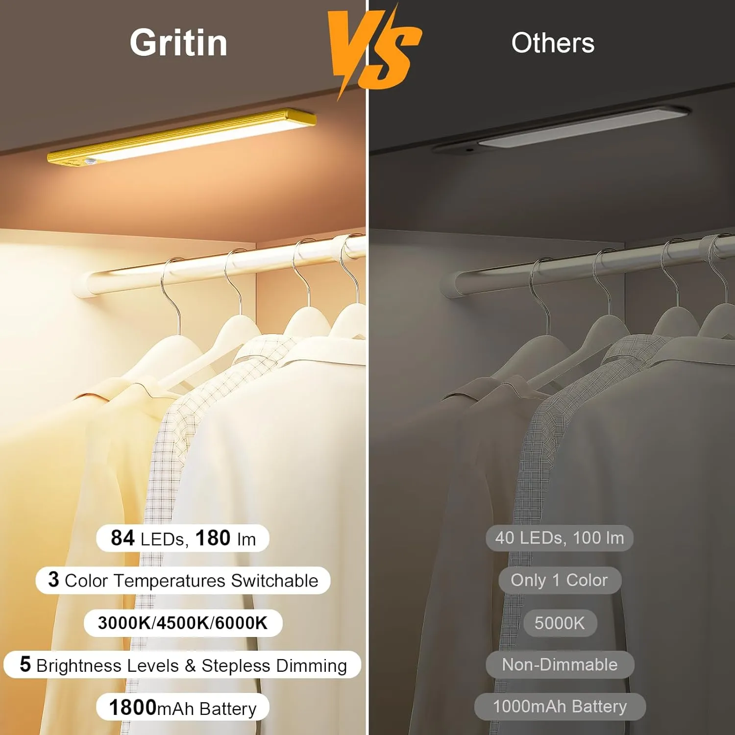 Gritin Under Cabinet Lighting- 84 LED Super Bright,3-Color & 5-Brightness,4 Modes,Motion Sensor, Rechargeable 1800mAh Long Lasting-Easy Installation Magnetic Under Cabinet Closet Lights -2 Pack-Yellow