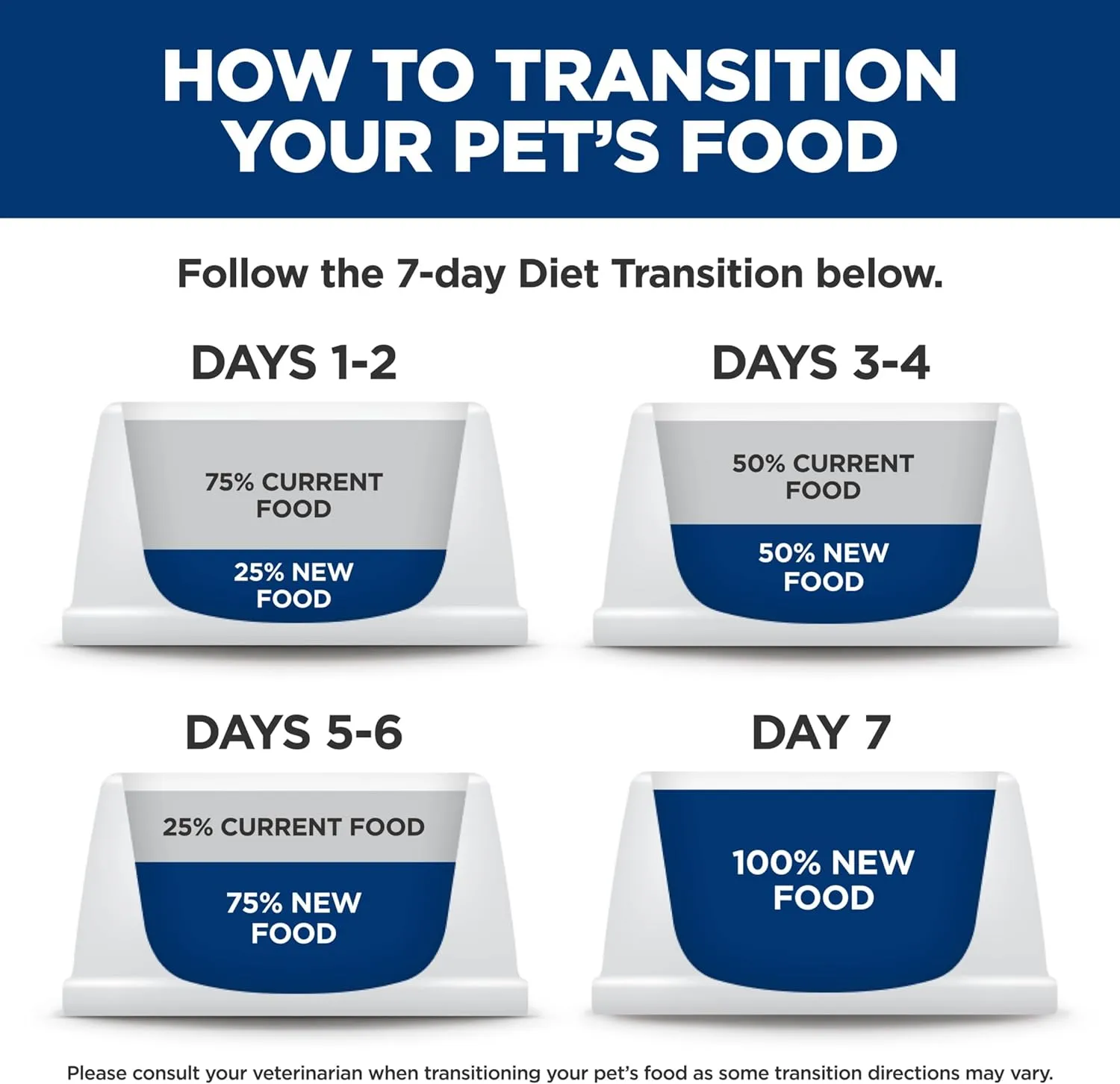 Hill's Science Diet Adult 1-6, Adult 1-6 Premium Nutrition, Wet Cat Food, Ocean Fish Minced, 2.9 oz Can, Case of 24