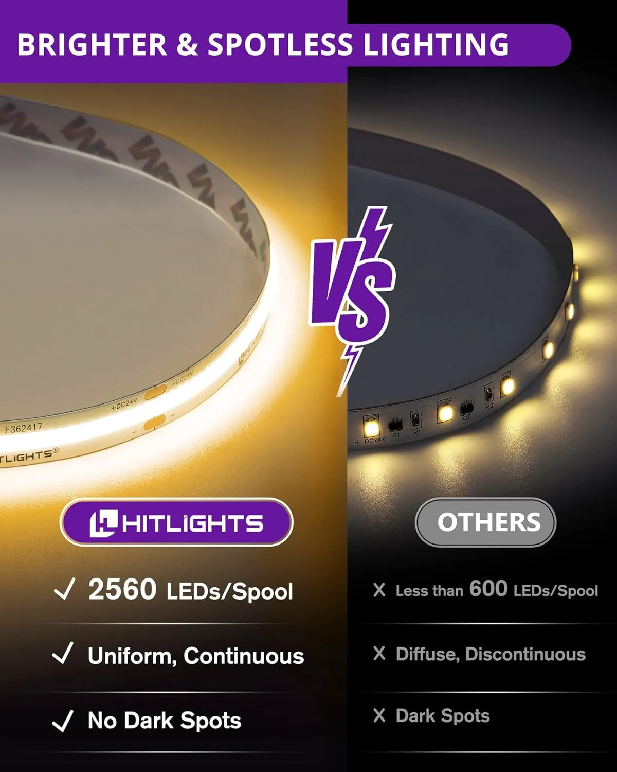 HitLights COB LED Strip Lights Kit Warm White with Remote & 24V Power Supply,16.4ft Dimmable Tape Light 3000K, 2560LEDs, 350 LM/FT, UL Listed, Flexible Rope Lights for Bedroom Kitchen Cabinet Lighting