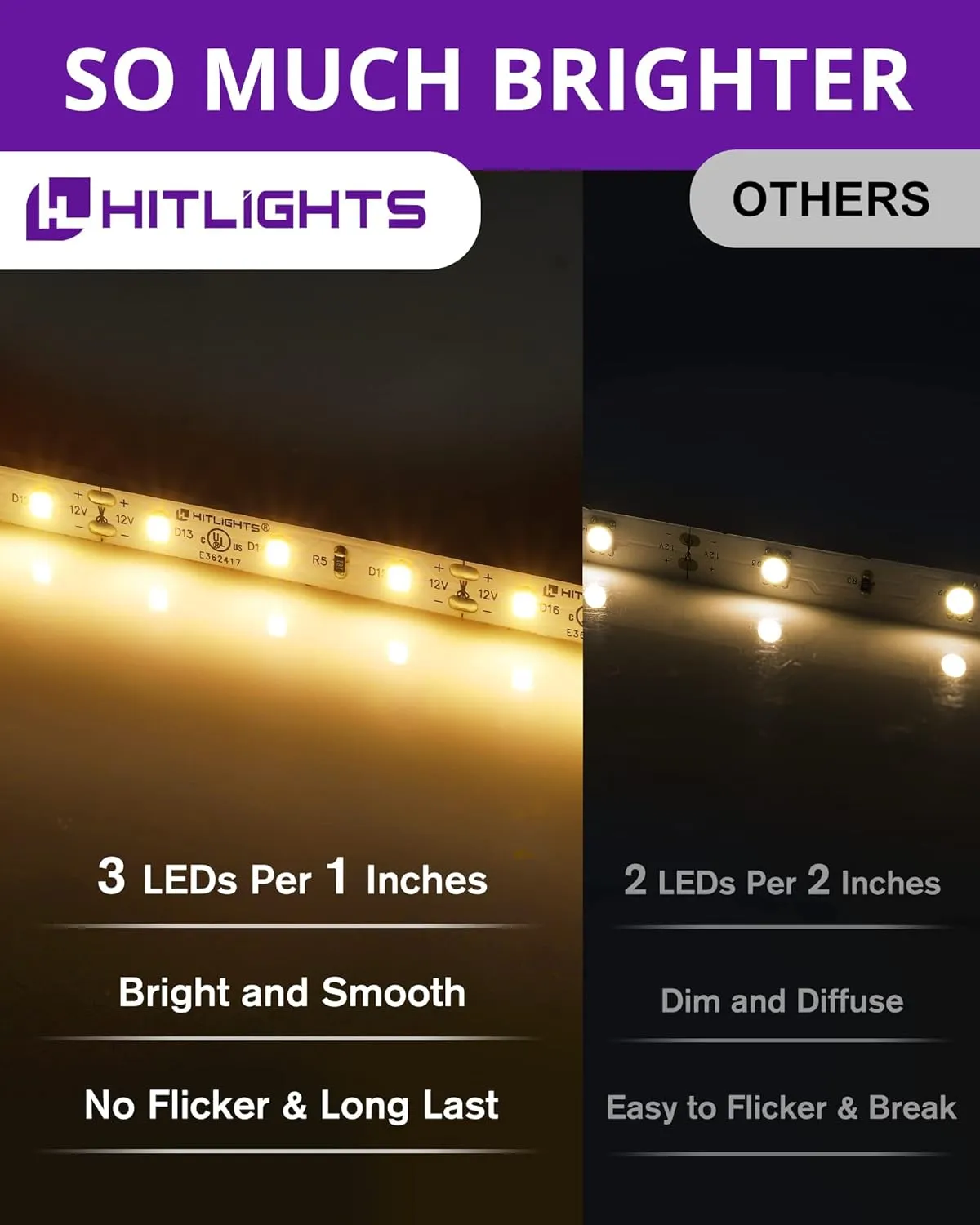 HitLights Warm White LED Strip Lights Kit 3000K, 16.4ft Dimmable Tape Light with Controller, 12V Power Supply, 600 LEDs/Reel, 300LM/Feet, Flexible Rope Lights for Bedroom, Under Cabinet, UL-Listed