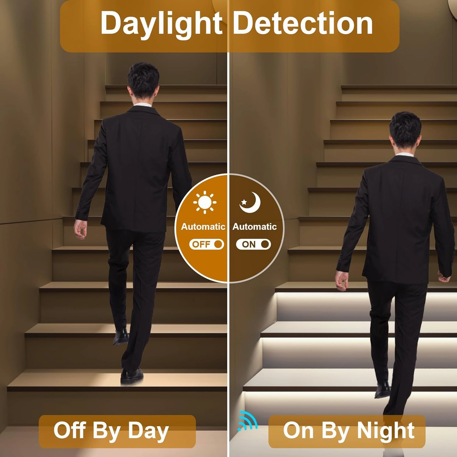 Intelligent Motion Triggered LED Stair Lighting Kit KMG-3233, 40" Cuttable LED Strip Light for Indoor LED Stair Lights (Cool White 6000K,14 Stairs)