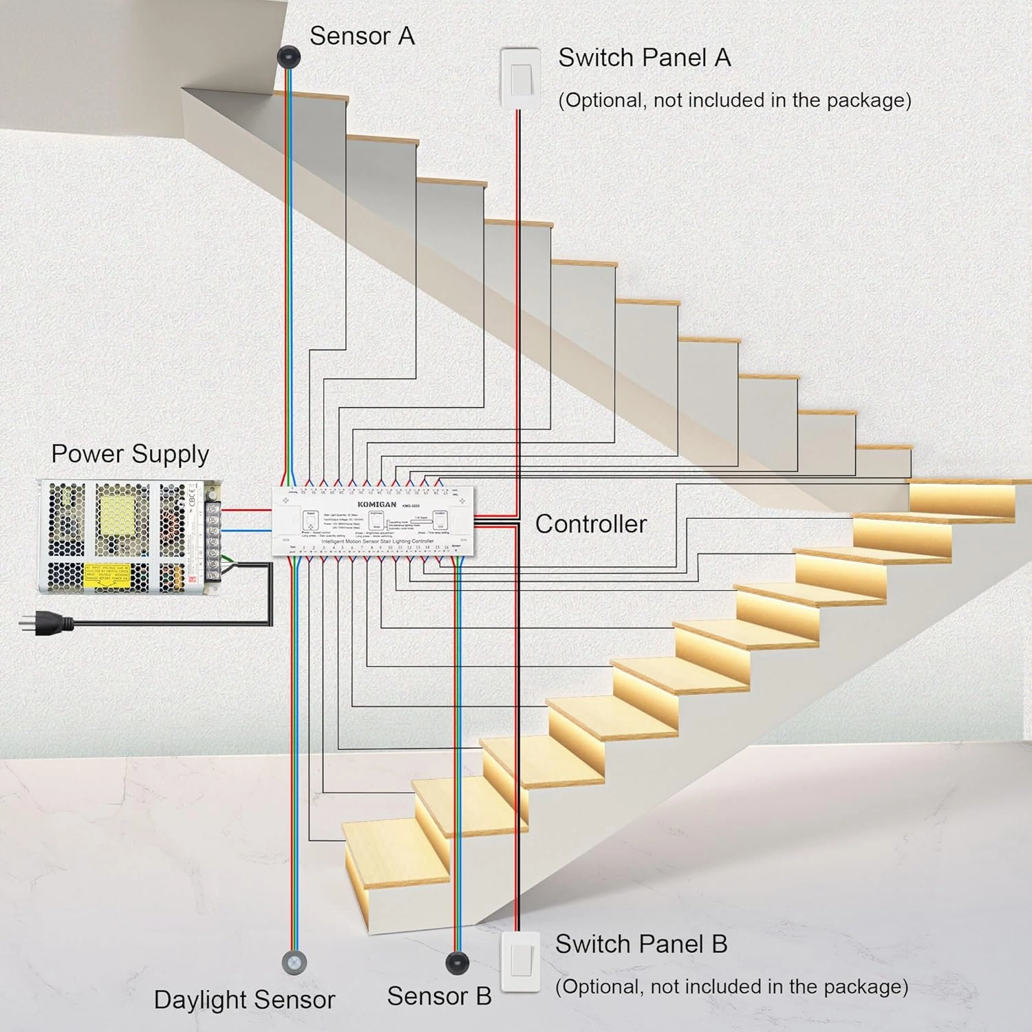Intelligent Motion Triggered LED Stair Lighting Kit KMG-3233, 40" Cuttable LED Strip Light for Indoor LED Stair Lights (Cool White 6000K,14 Stairs)