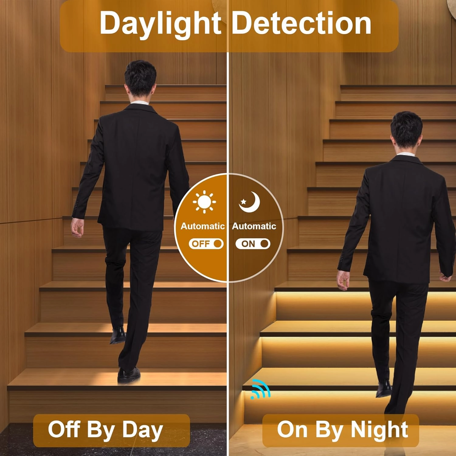 Intelligent Motion Triggered LED Stair Lighting Kit KMG-3233, 40" Cuttable LED Strip Light for Indoor LED Stair Lights (Warm White 3000K,16 Stairs)