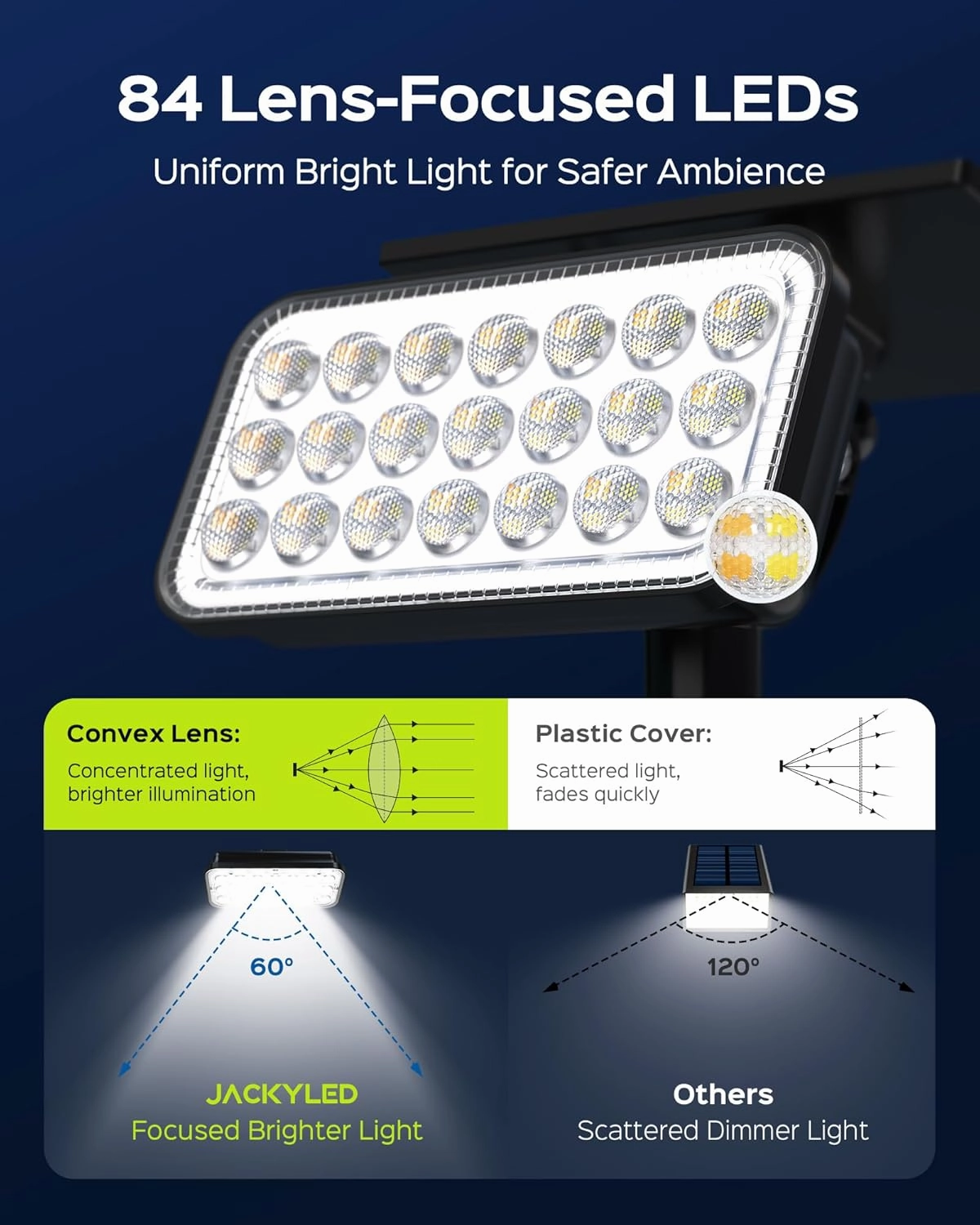 JACKYLED 84-LED Solar Spotlights 5 Lighting Modes 360° Adjustable IP65 Waterproof Super Bright Overnight Solar Spot Lights for Outside with Extendable Spike for Yard, Garden, Lawn, Pathway, 4 Pack