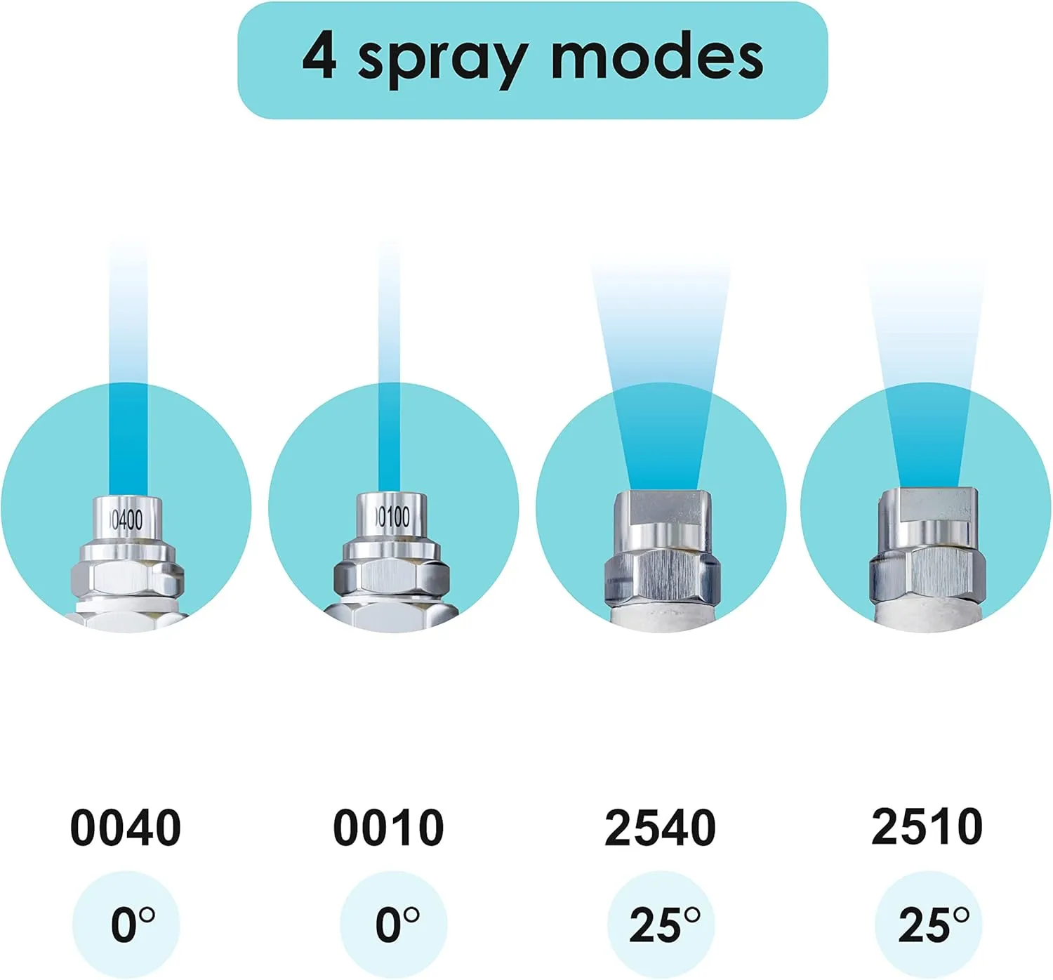 Jariko Jrod Pressure Washer Nozzle 4 GPM - High Pressure J rod Hose Nozzle - 1/4" Quick Connect for Soft Wash System - 4 Way Pressure Washer - 4 Tip Soft Wash Nozzle - Pressure Washer Accessories