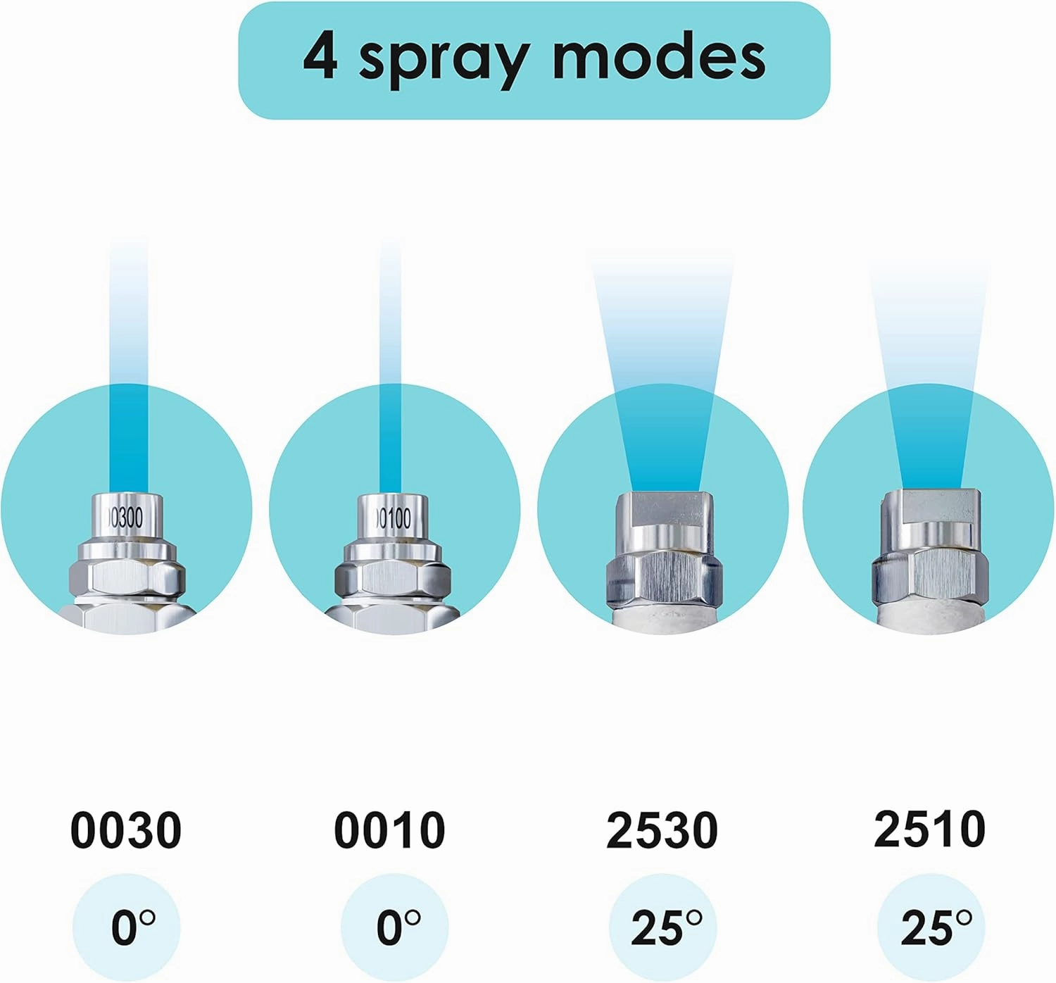 Jariko Jrod Pressure Washer Nozzle 2-3 GPM - High Pressure Hose J rod Nozzle - 1/4" Quick Connect for Soft Wash System - 4 Way Pressure Washer - 4 Tip Soft Wash Nozzle - Pressure Washer Accessories