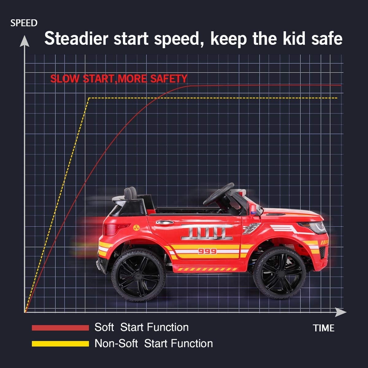 LISUEYNE Kids Ride on Police Car, 12V Electric Car for Boys Girls Age 3 , Flashing Siren, Microphone, Remote Control, Red