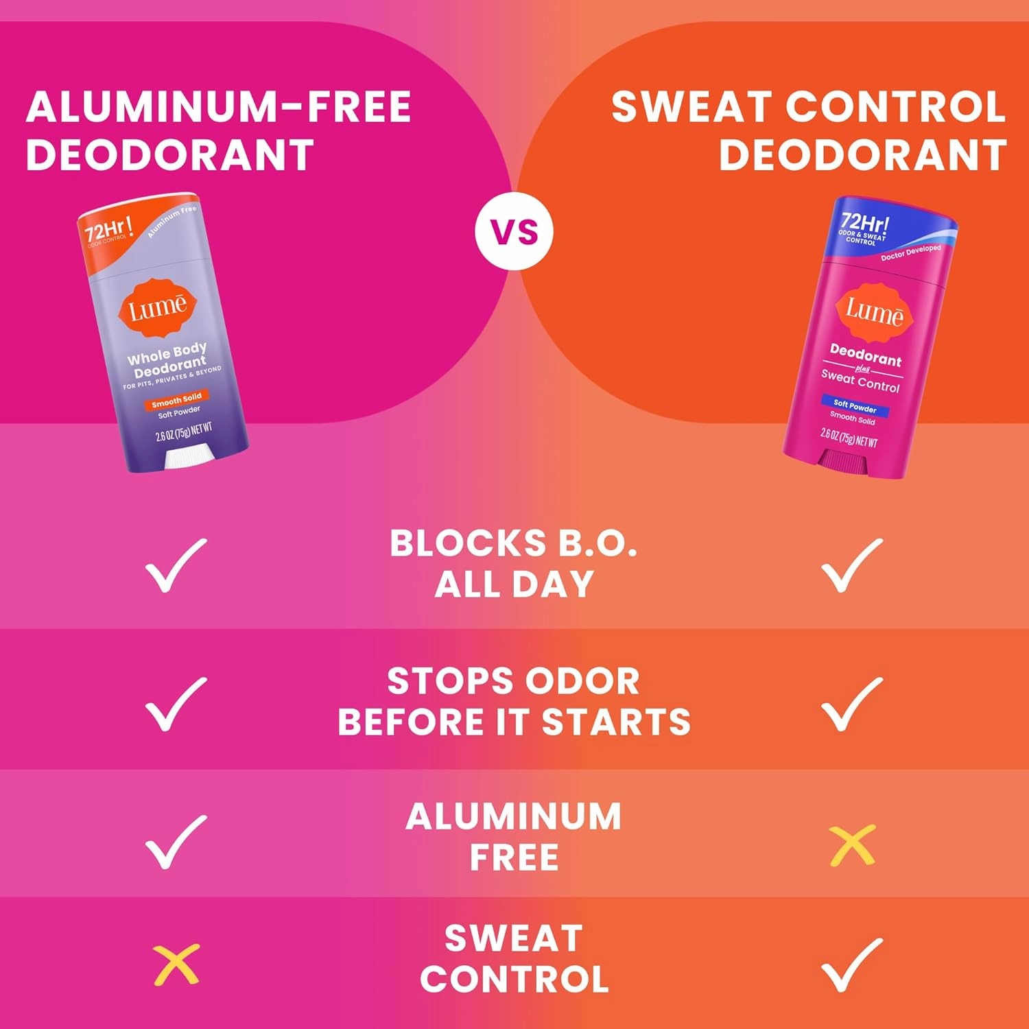 Lume Deodorant Plus Sweat Control - Smooth Solid Stick - Maximum Strength Antiperspirant - 72 Hour Odor And Sweat Control - Baking Soda Free, Skin Loving - 2.6 ounce (Soft Powder) Pack of 2