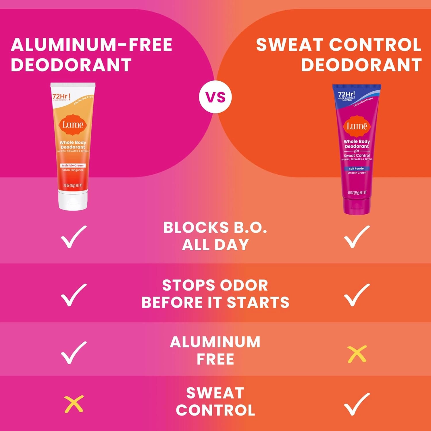 Lume Whole Body Deodorant Plus Sweat Control - Smooth Cream Tube - 72 Hour Odor And Sweat Control - Baking Soda Free, Skin Loving - 3.0 ounce (Pack of 2) (Soft Powder)