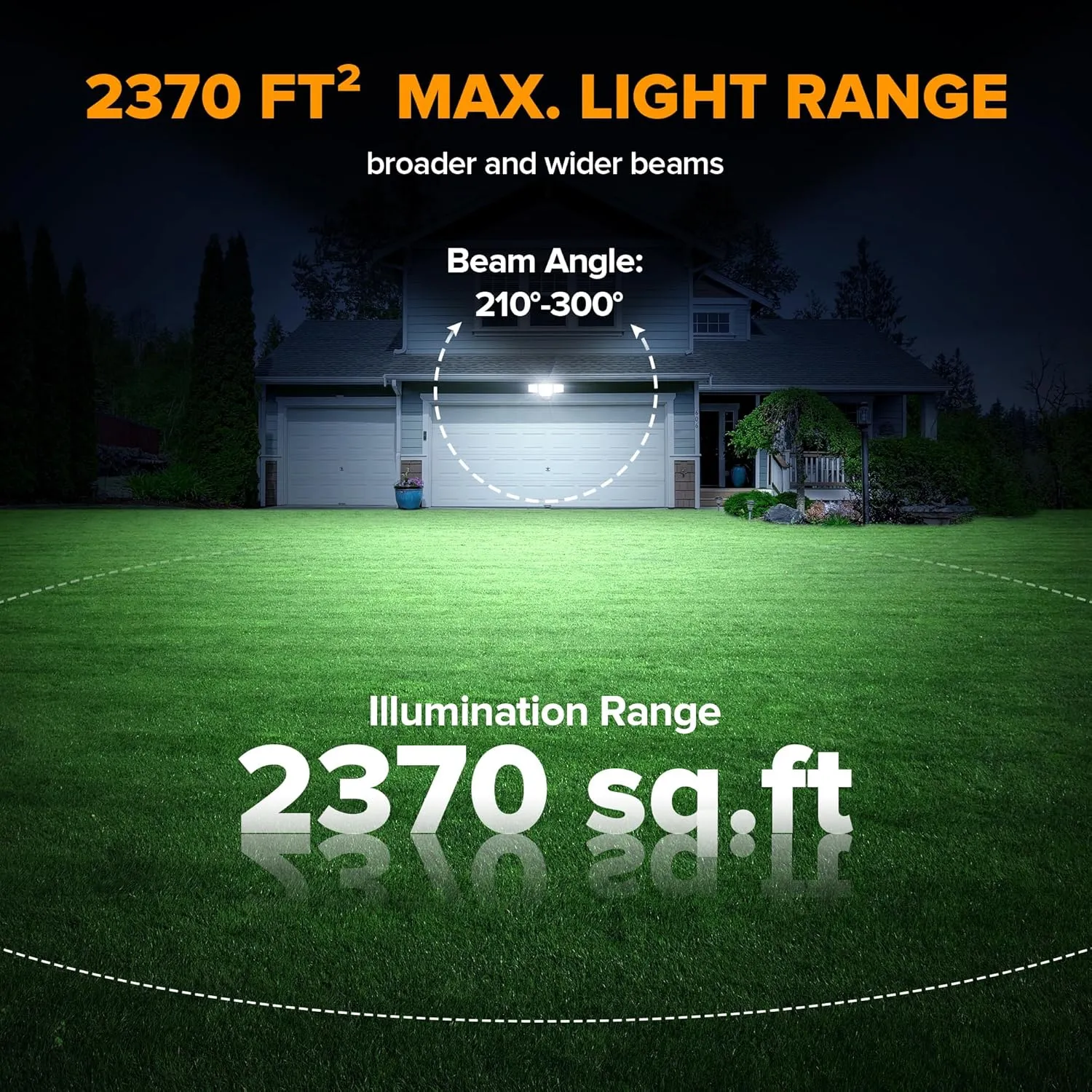 LUTEC 80W Dusk to Dawn Flood Lights Outdoor, 9000LM Super Bright LED Security Light with Photocell, IP65 Waterproof, 5000K Daylight, 4 Heads Floodlight for Garage, Yard, Patio (White)