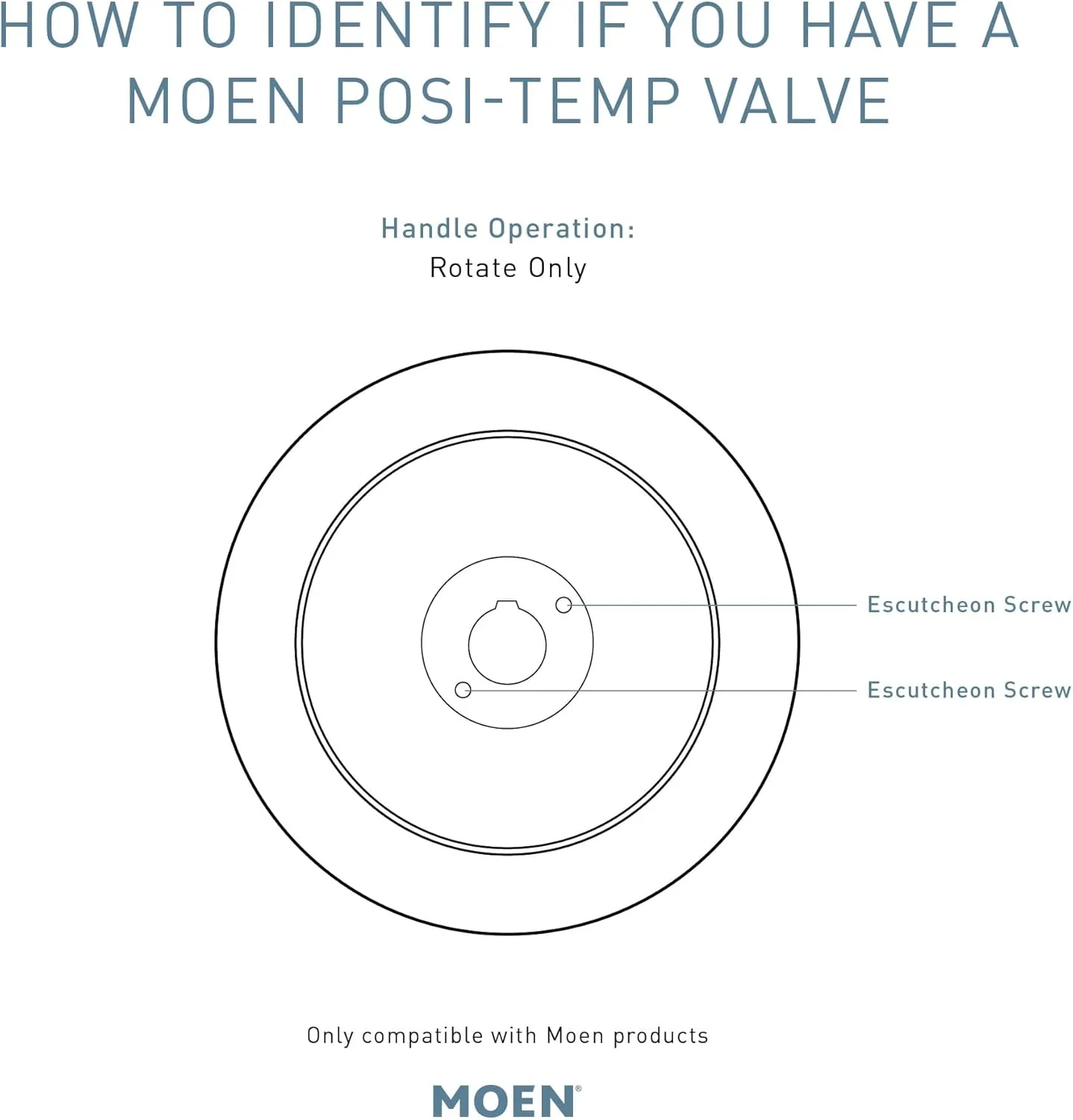 Moen Genta LX Brushed Nickel Pressure Balancing Eco-Performance Modern Shower Trim Including Showerhead, Shower Handle, and Tub Spout (Posi-Temp Valve Required), T2473EPBN