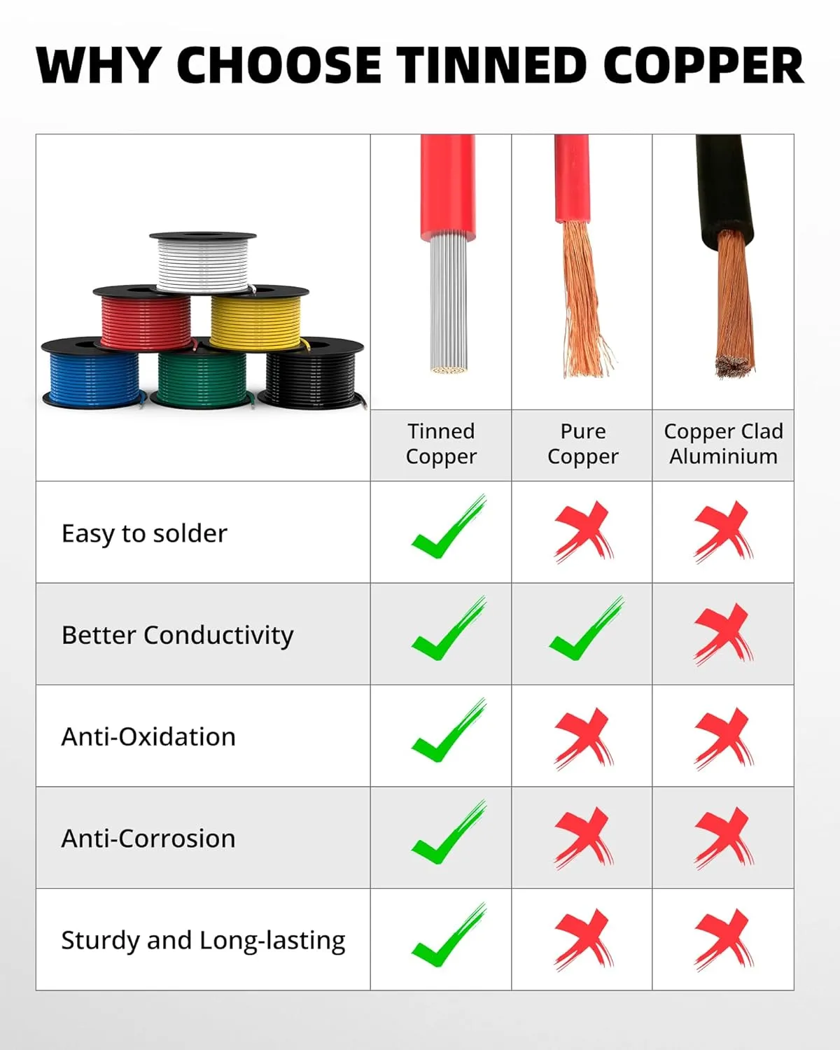 NAOEVO 20 Gauge Wire 300ft, 20 AWG Wire 6 Colors 50ft Each Spool, Flexible Silicone Tinned Copper Electrical Cable, Wiring kit for Breadboard/Automotive/DIY/Battery, 200℃