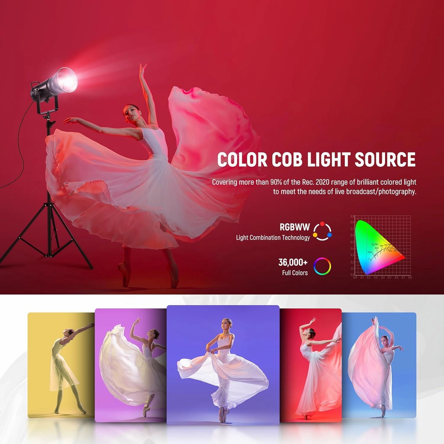NEEWER CB 300C RGB LED Video Light with Reflector, 300W, APP/2.4G Control, 17 Scenes 29600Lux/1m 2500-7500K CRI97 /TLCI97  Full Color Bowens COB Continuous Output Lighting Dimmable for Studio Filming
