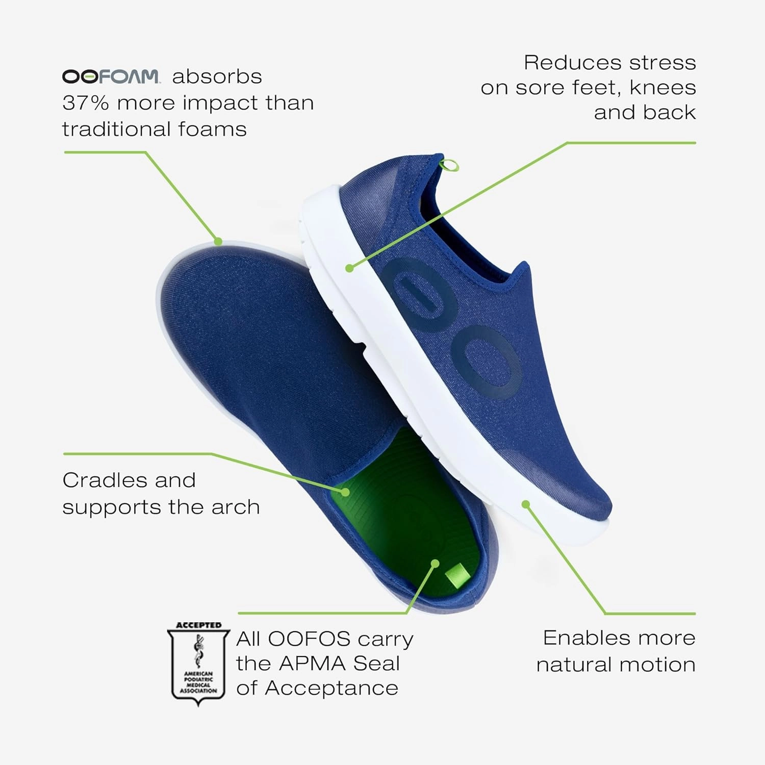 OOFOS OOmg eeZee Low Recovery Shoe - Men’s