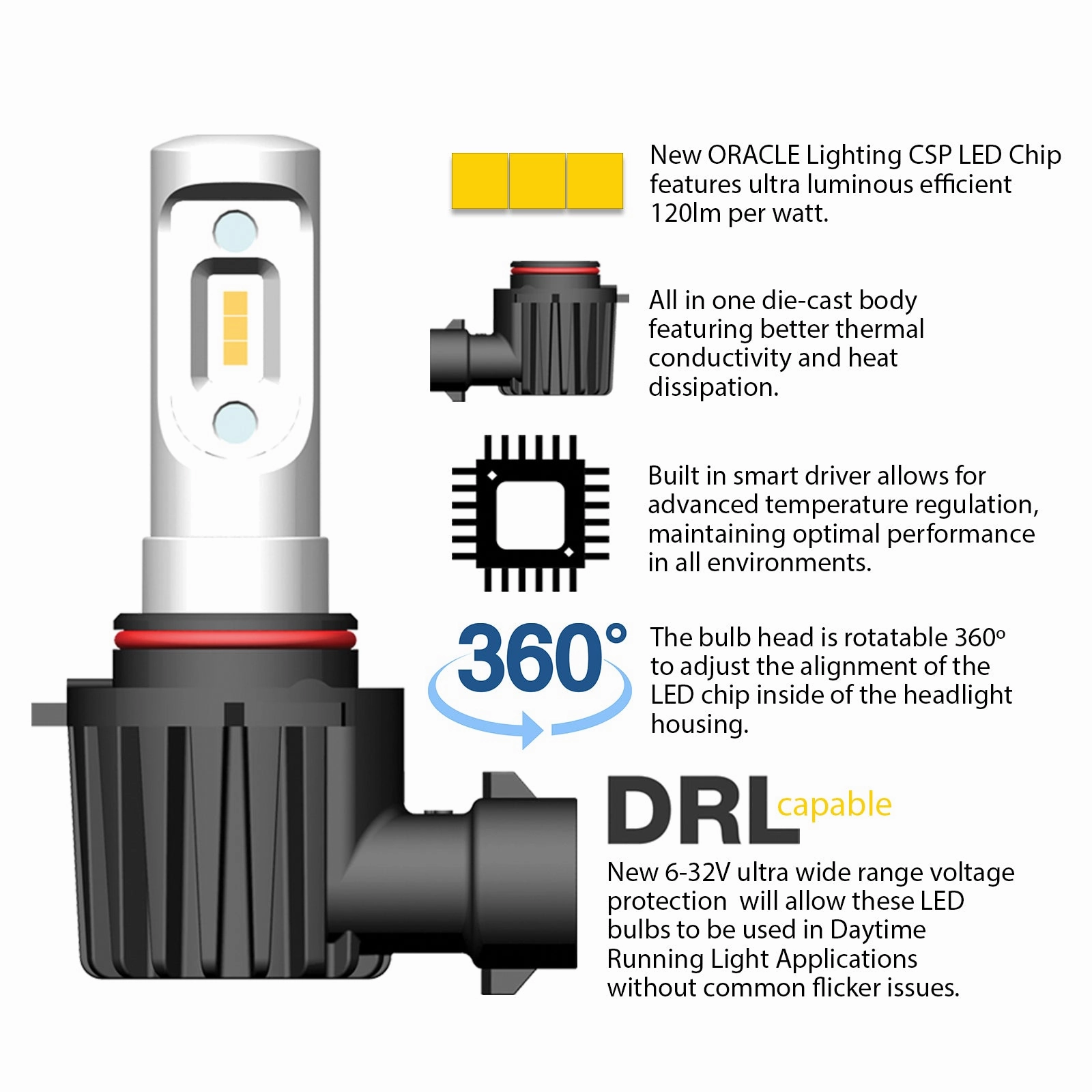 ORACLE P13W - VSeries LED Headlight Bulb Conversion Kit