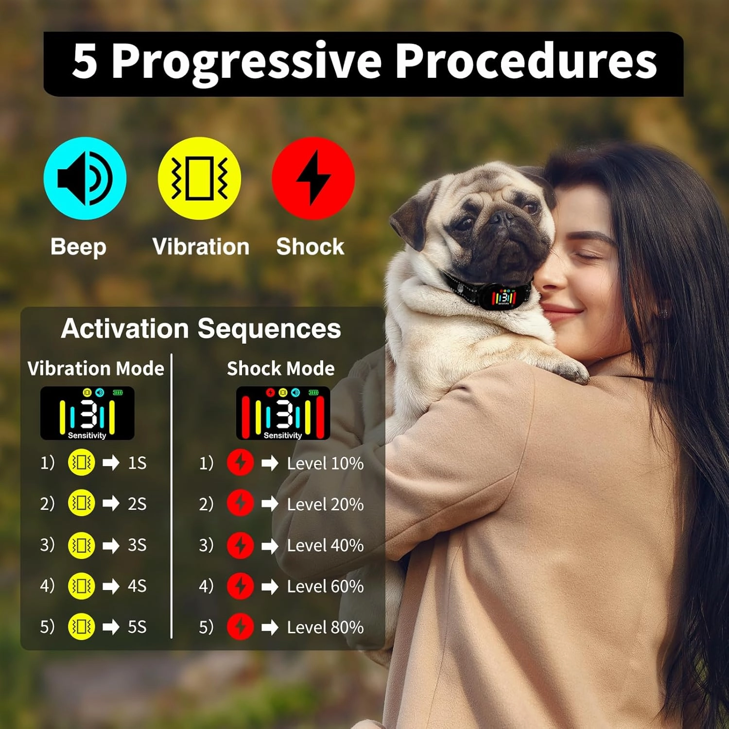 PetJoy Smart Bark Collar, Anti Bark Collar with Optional Shock, Dog Bark Collar for Small Medium Large Dogs - Vibration or Shock Mode 2 in 1 (3 Sensitivity Levels)