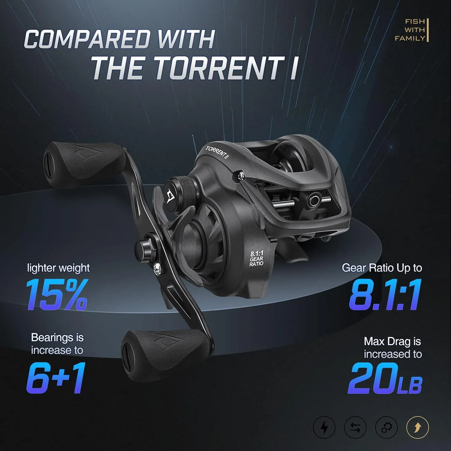 Piscifun Torrent II Baitcasting Fishing Reel, 20LB Carbon Fiber Drag Baitcasters, 6.6:1/8.1:1 Gear Ratio & Magnet Braking System Low Profile Casting Reel, Left/Right Handed