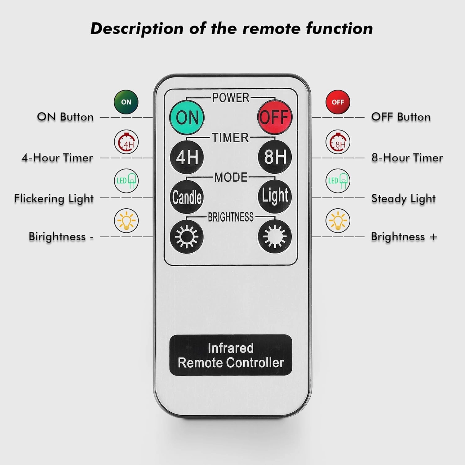 Rhytsing Gray Glass Battery Operated LED Candles with Remote, Flameless Candle Gift Set, Warm White Light - Include 6 Batteries
