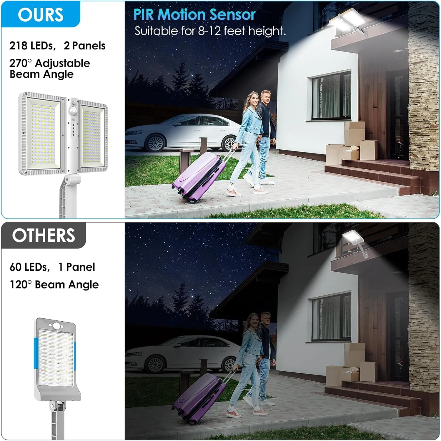 ropelux Solar Outdoor Lights, 6000LM Motion Sensor Outdoor Lights Double Big Solar Panels, IP65 Waterproof and 5 Modes, 218LEDs High Brightness Wider Illuminated Area Flood Lights for Street