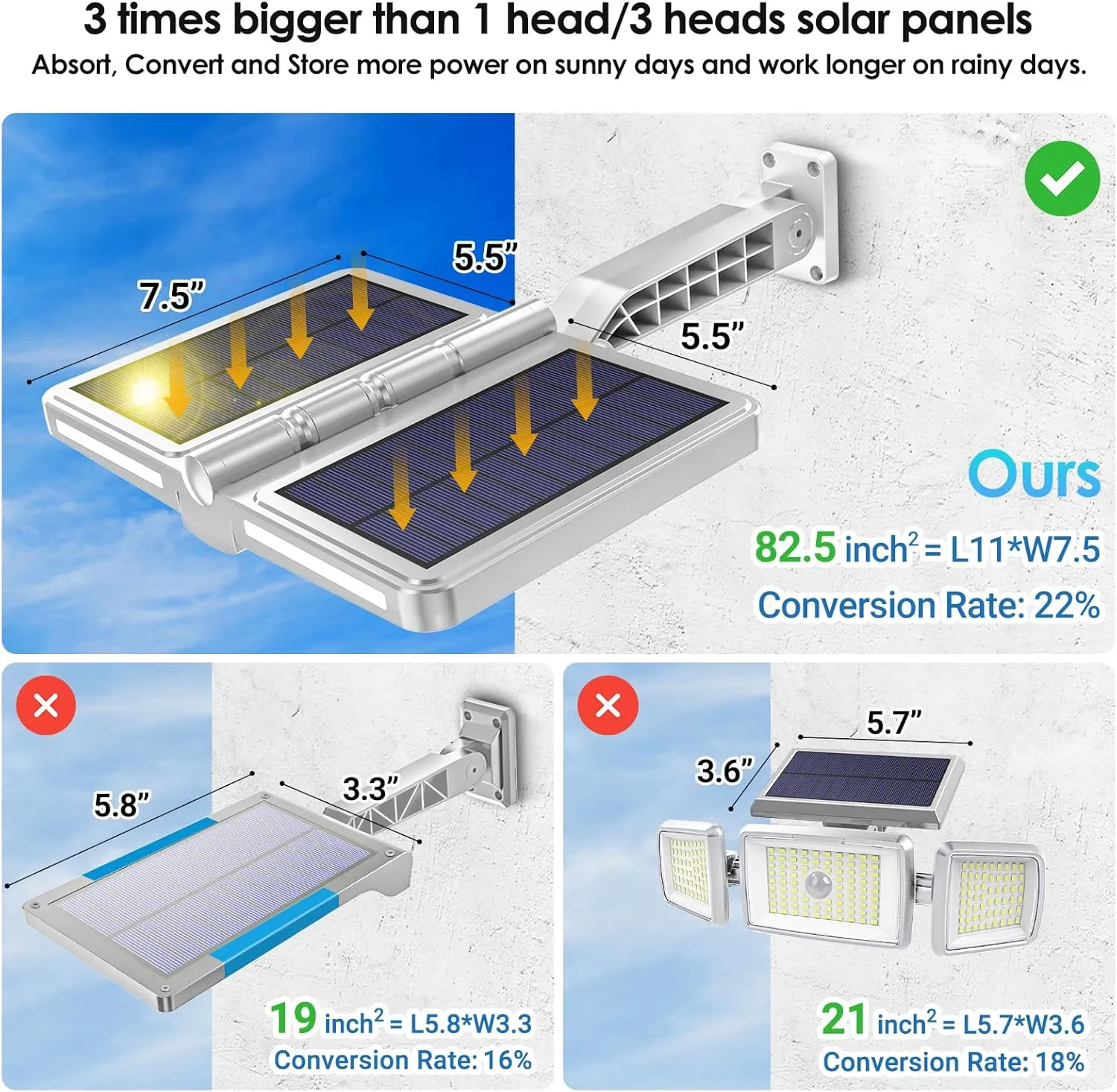 ropelux Solar Outdoor Lights, 6000LM Motion Sensor Outdoor Lights Double Big Solar Panels, IP65 Waterproof and 5 Modes, 218LEDs High Brightness Wider Illuminated Area Flood Lights for Street