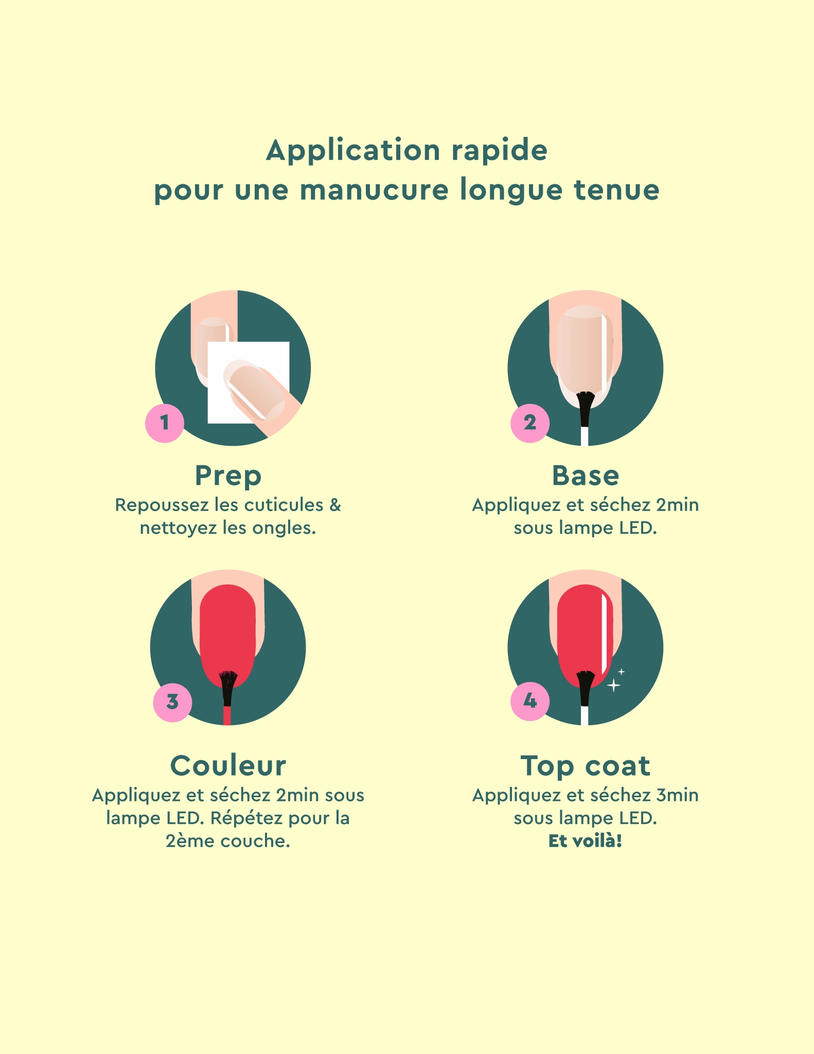 Rouge Coquelicot - Starter Kit de Vernis LED