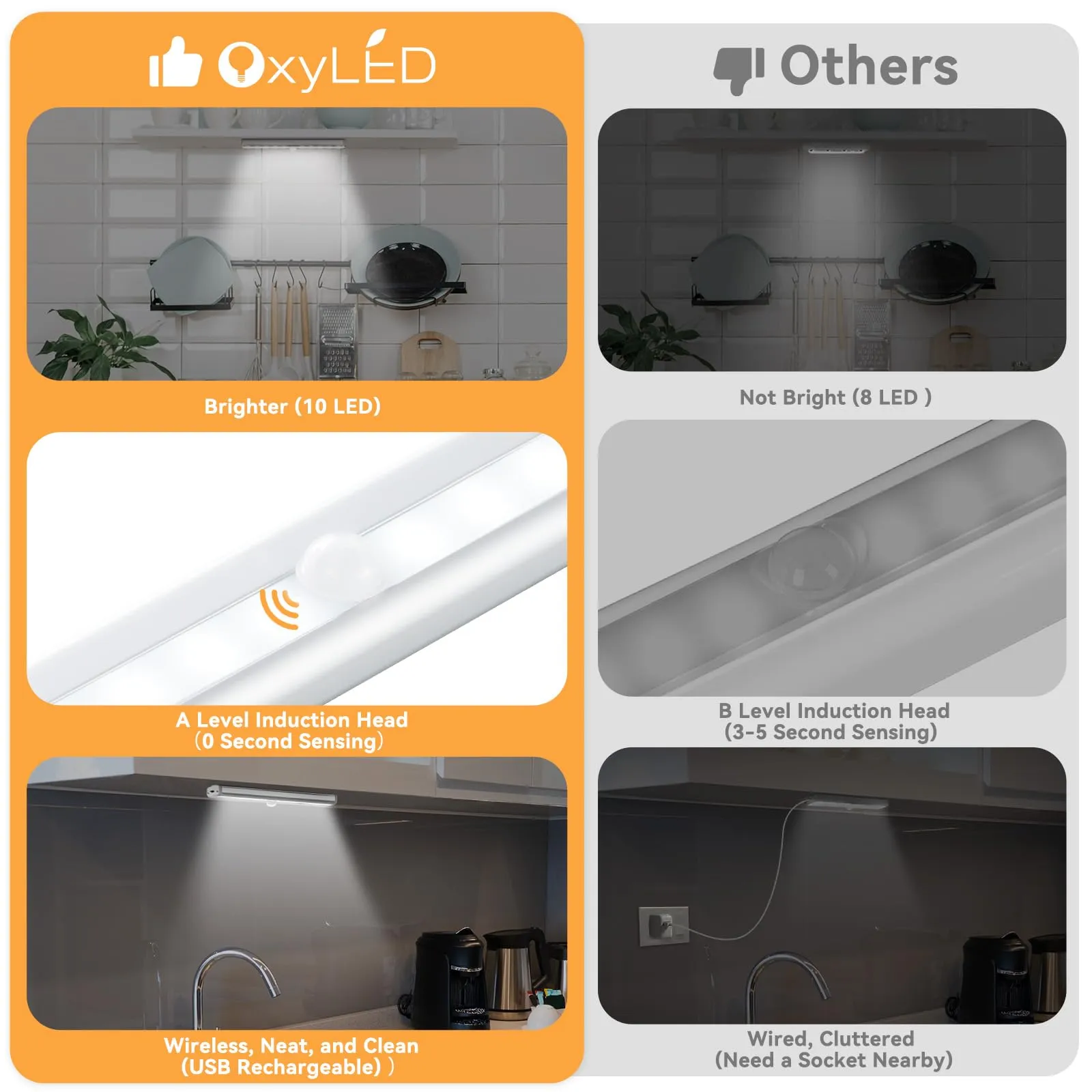 Rynx | Oxyled 10 Led Under Cabinet Light, Rechargeable Motion Sensor Night Light Bar, 3 Pack, Pure White
