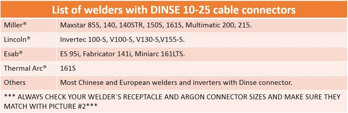 SÜA - 9V Series - 125 Amp - Air Cooled - TIG Torch with Valve - 12.5 feet 1-Piece SÜAFlex Cable - Dinse 10-25 Connector