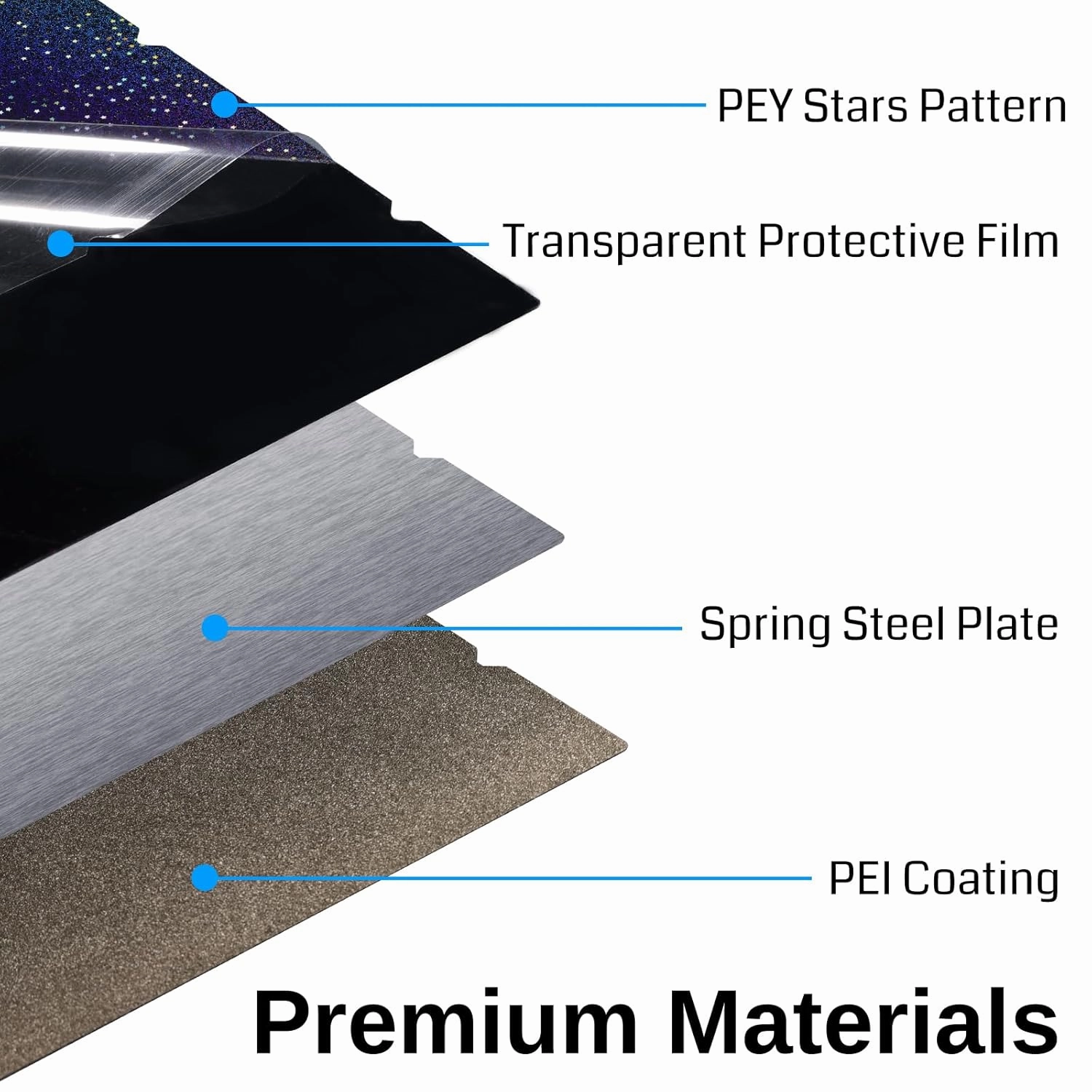 SainSmart D235A Build Plate Kit, 235x235mm Smooth PEY Star Pattern Textured PEI Dual Sides, Flexible Spring Steel Platform for K1, K1C, Ender 3 V3/SE/KE, Ender 3 S1/Pro, Ender 5 S1
