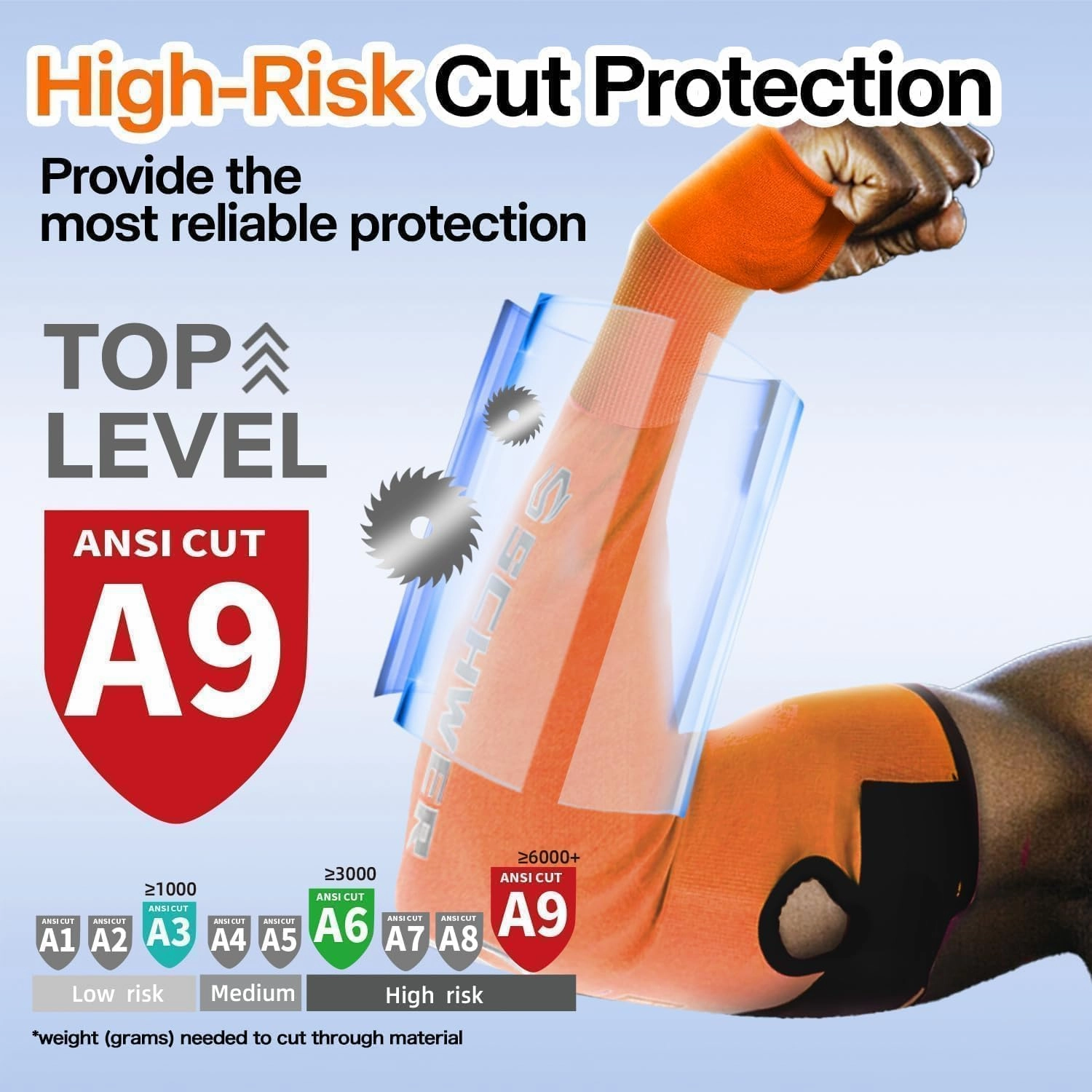 Schwer PRO-SKIN ANSI A9 Cut Resistant Sleeves, PFAS Free for Men and Women, High Risk Arm Protection for Thin Skin, Gardening and Puncture Resistant Arm Sleeves