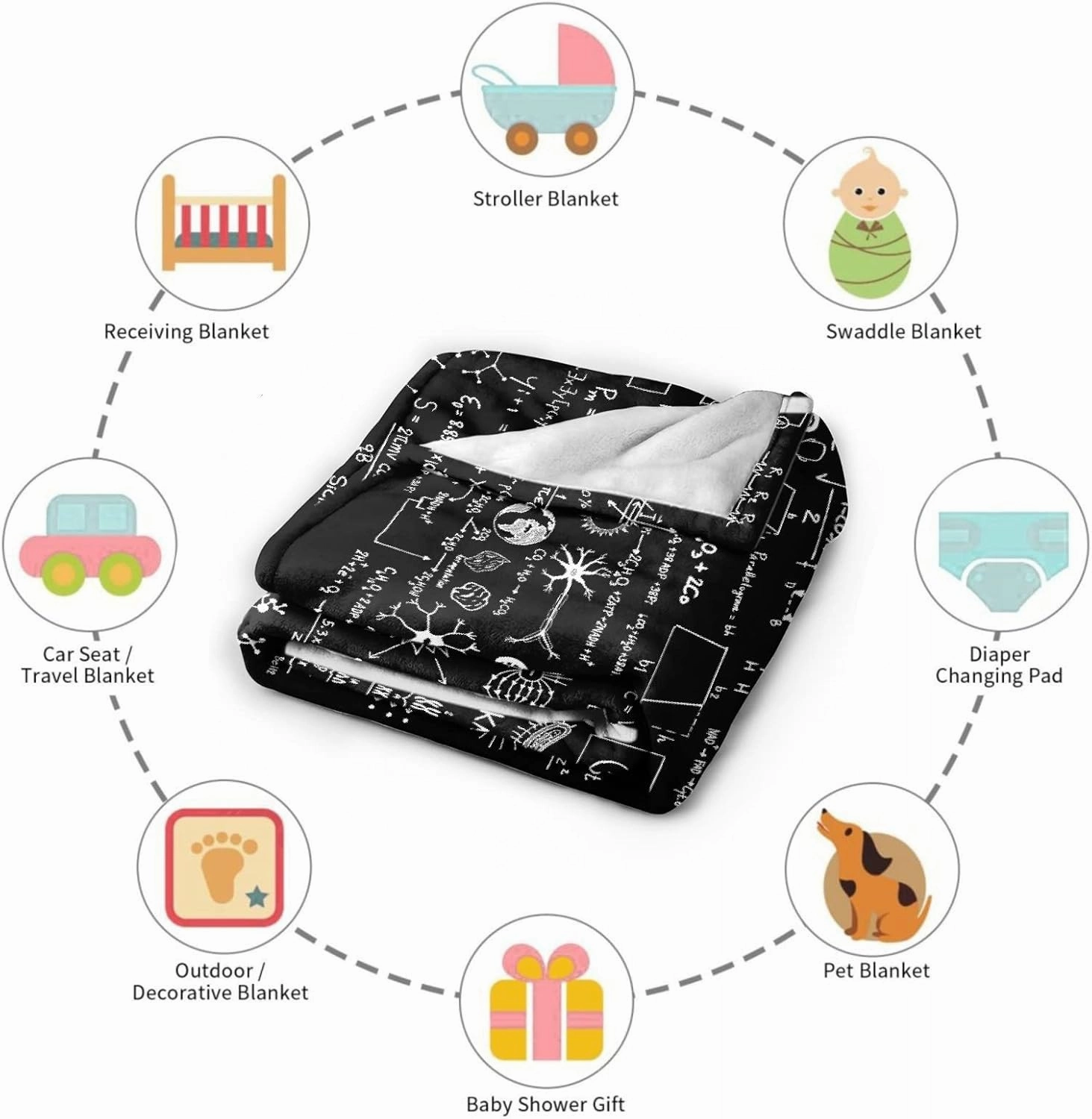 Science Formulas Chalkboard Math Physics Equation Blanket Flannel Throw Lightweight Super Soft Cozy Blankets for Couch Bed Sofa Chair, Gift for Birthday Thanksgiving Christmas 50"x40" for Kids