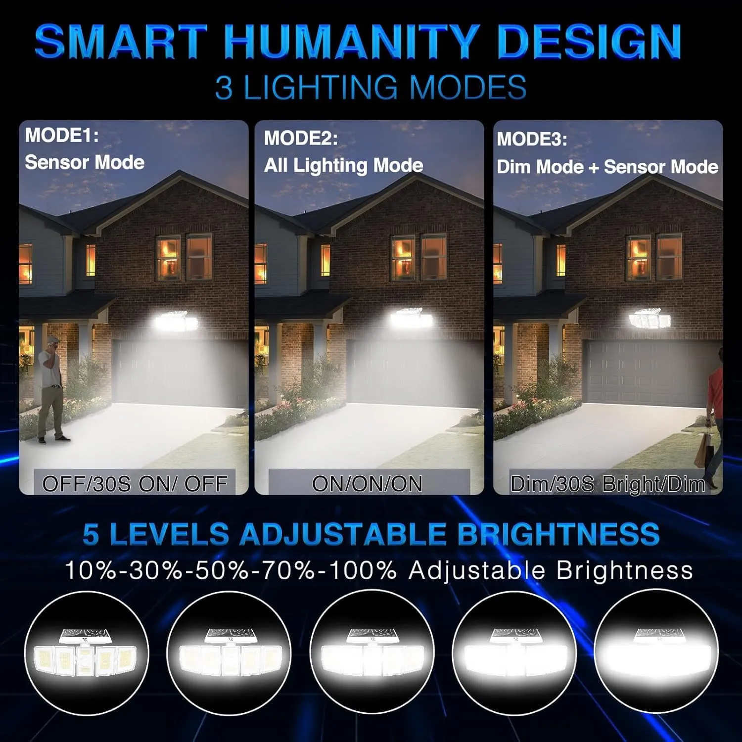 Solar Lights Outdoor Motion Sensor - 400% Brighter 7000K 3000LM 5 Levels Brightness 3 Lighting Modes 2400mAh 360° Wide Angle Illumination IP65 Waterproof Solar Flood Lights