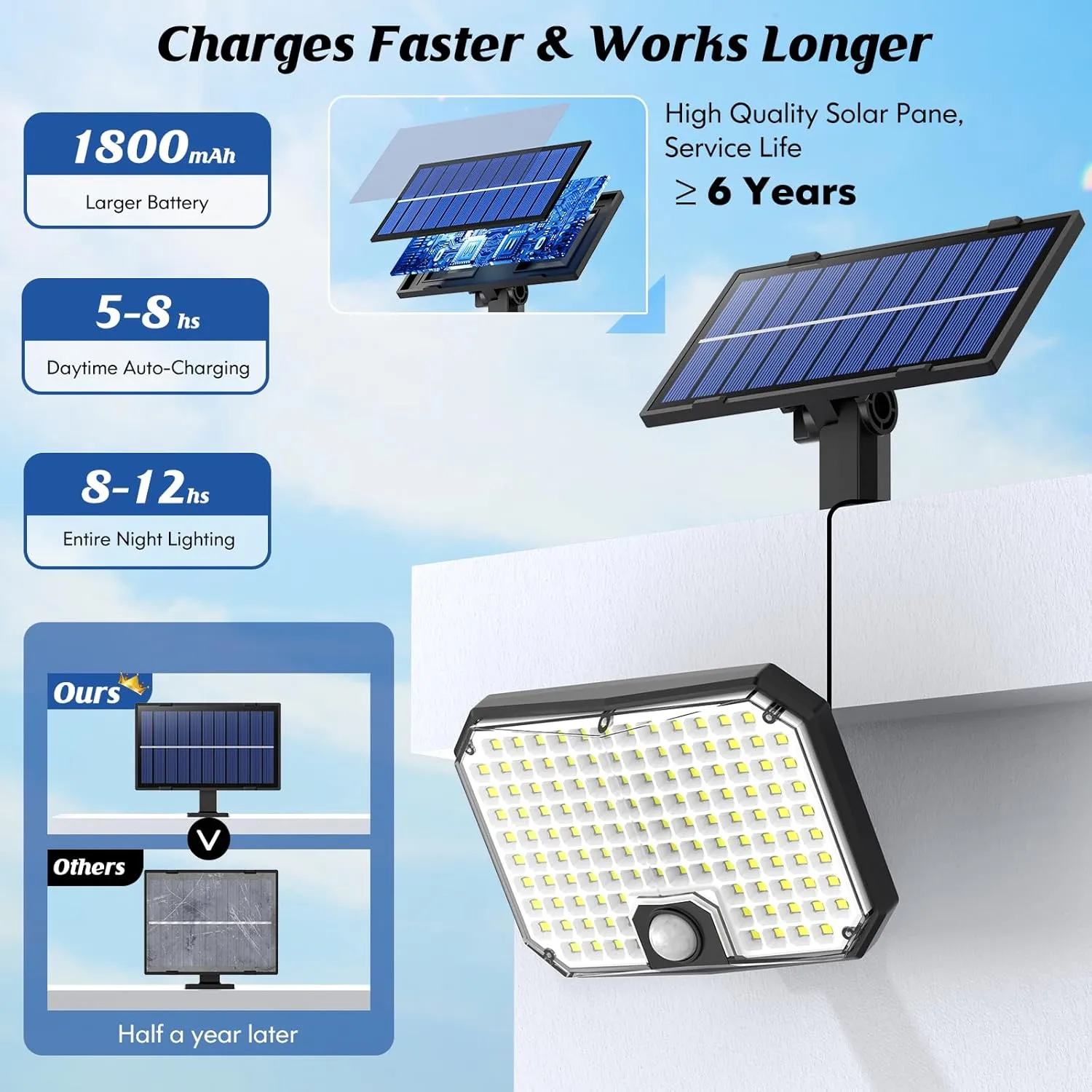 Solar Outdoor Lights, Motion Sensor Dusk to Dawn Wall Lights Waterproof, LED Outside Solar Powered Security Flood Light Fixtures 3 Modes with 16FT Cable for Front Door Porch Shed Barn Garage, 2 Packs