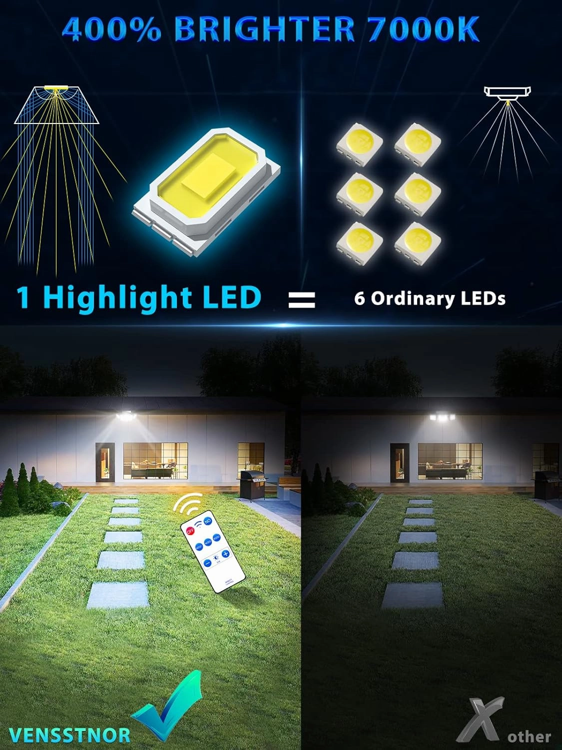 Solar Lights Outdoor Motion Sensor - 400% Brighter 7000K 3000LM 5 Levels Brightness 3 Lighting Modes 2400mAh 360° Wide Angle Illumination IP65 Waterproof Security Flood Light
