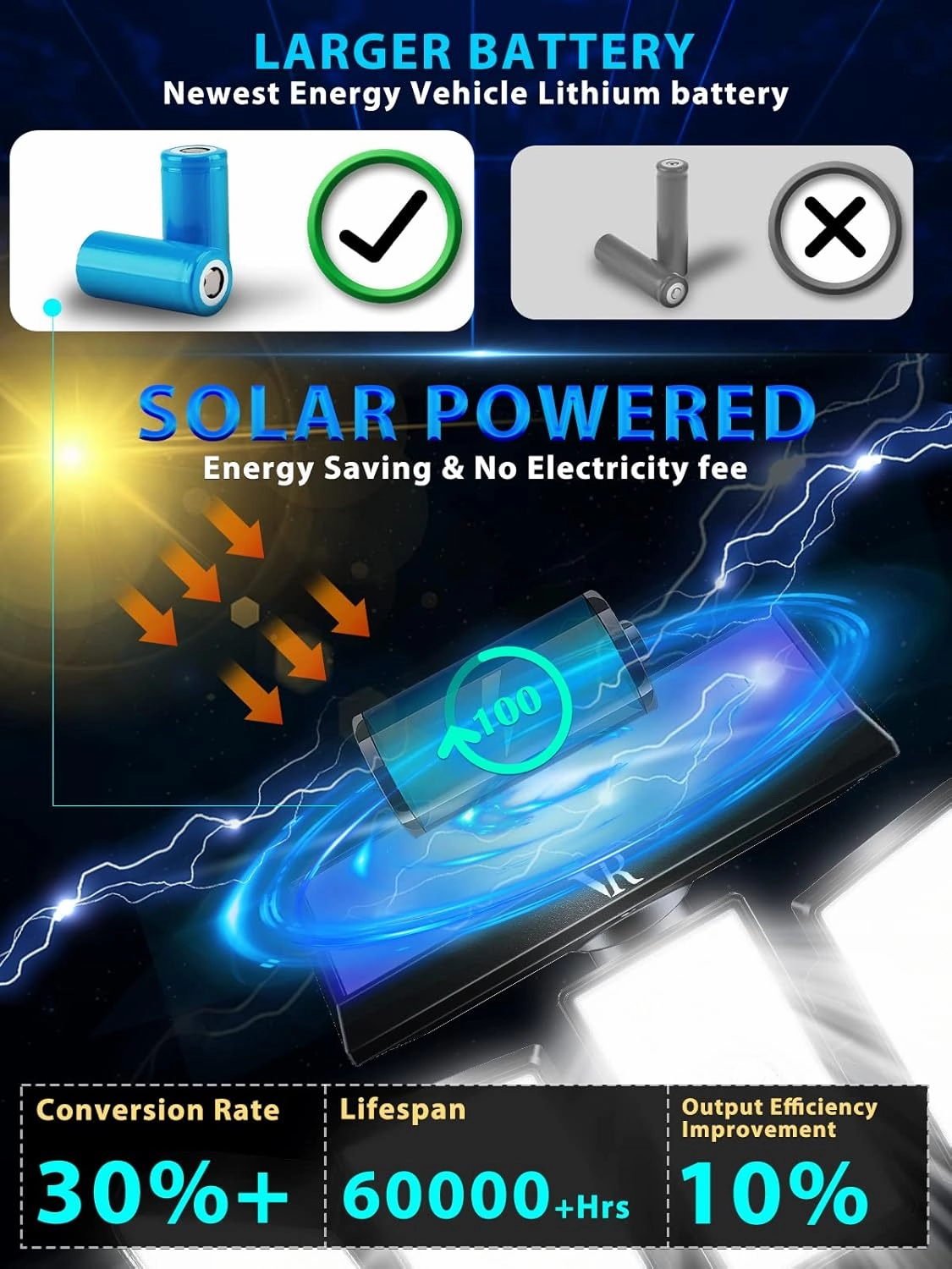 Solar Lights Outdoor Motion Sensor - 400% Brighter 7000K 3000LM 5 Levels Brightness 3 Lighting Modes 2400mAh 360° Wide Angle Illumination IP65 Waterproof Security Flood Light