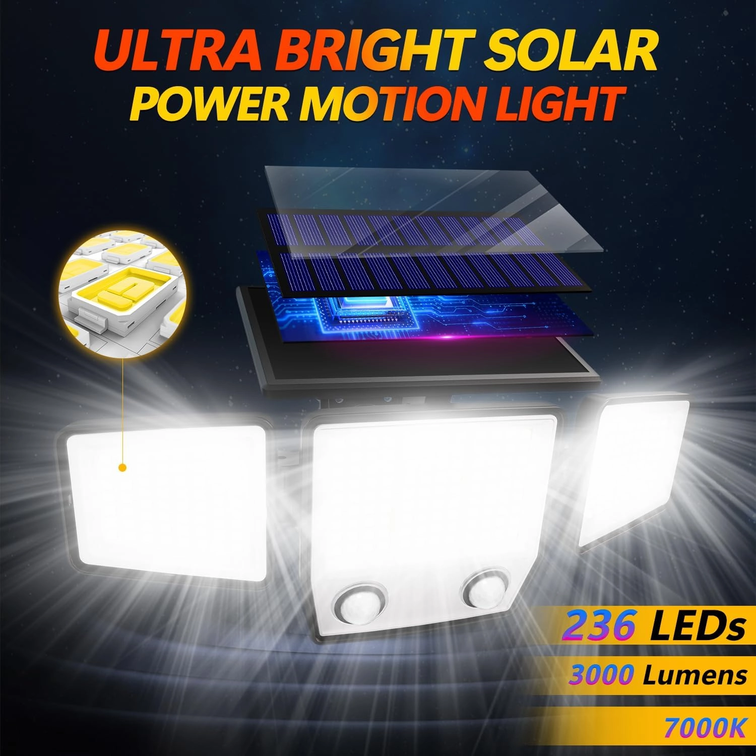 Solar Motion Sensor Outdoor Lights - 3000LM Dual PIR Motion Detector with Remote, 3 Lighting Modes, 270° Illumination, IP65 Waterproof Security Flood Lights for Yard, Garage, Patio(2 Packs Remote)