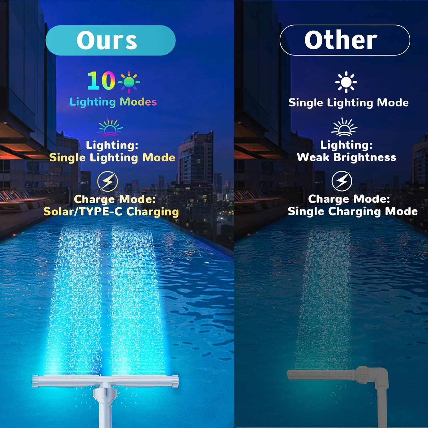 Solar Pool Fountain for Above and In-ground Pools, with 10-Color Lights and Auto Light Sensing Pool Sprinkler Fountain 360° Adjustable Dual Spray High Pressure Pool Waterfall