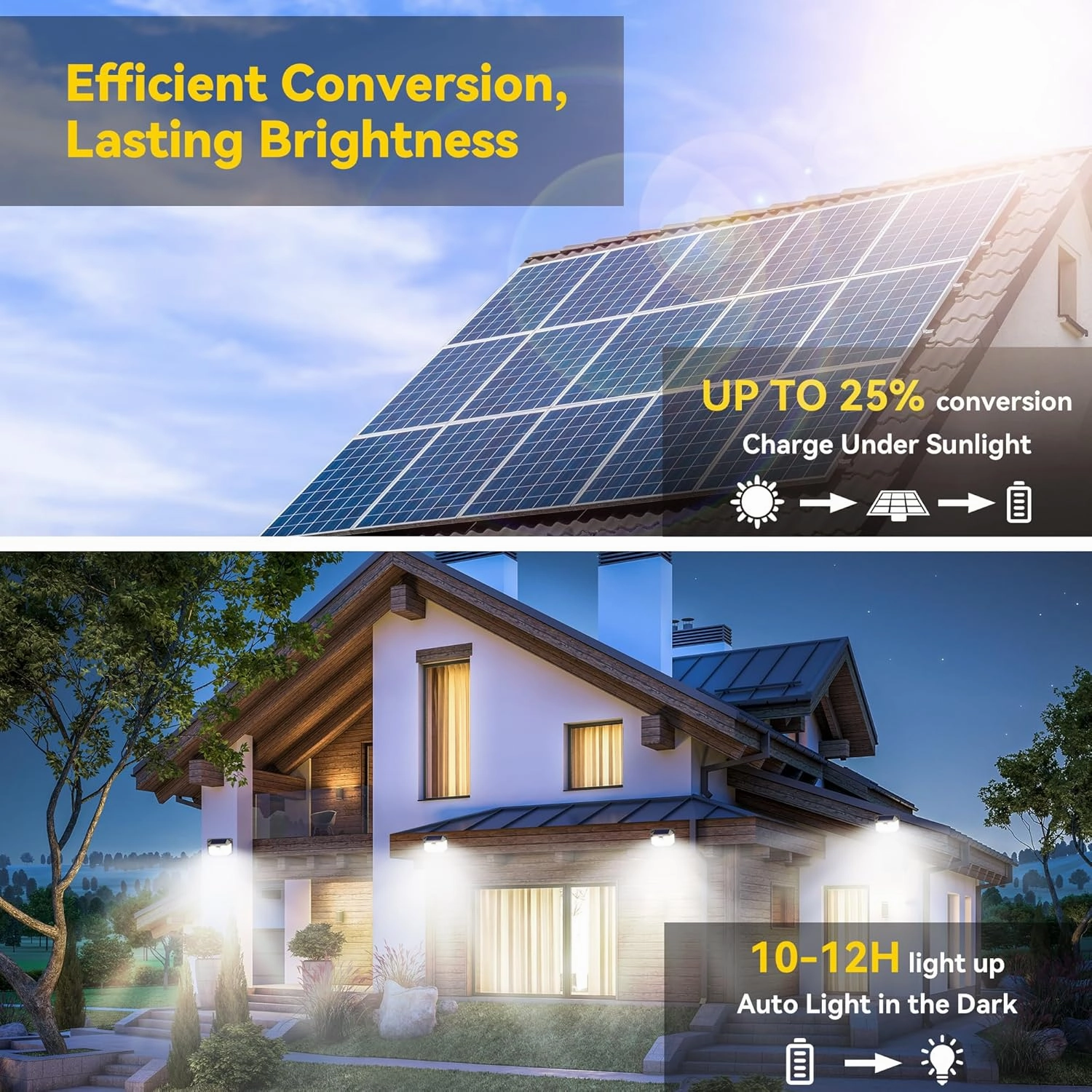 TECKNET Super Bright Solar Security Lights Outdoor 3 Pack, 2×231 LED and 1×416 LED, 4200LM Motion Sensor Lights, 300° Wide Angle, 3 Modes, IP65 IP66 Waterproof for Yard Fence Garage Garden